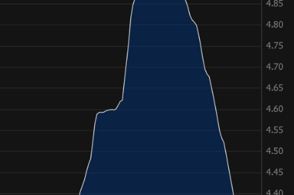 Fuel-Prices-1-uai-415x276