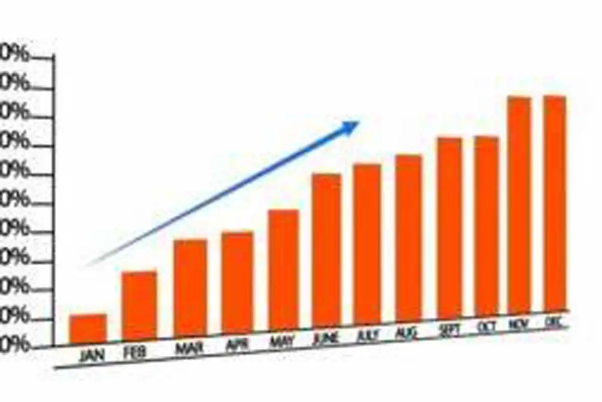 Business-Growth-300x169-1-uai-253x169